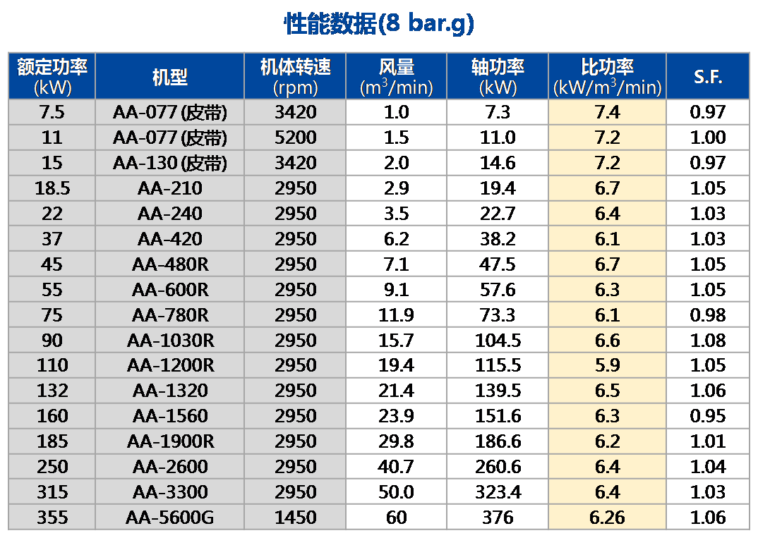 AA 單段（常壓）性能數據.png