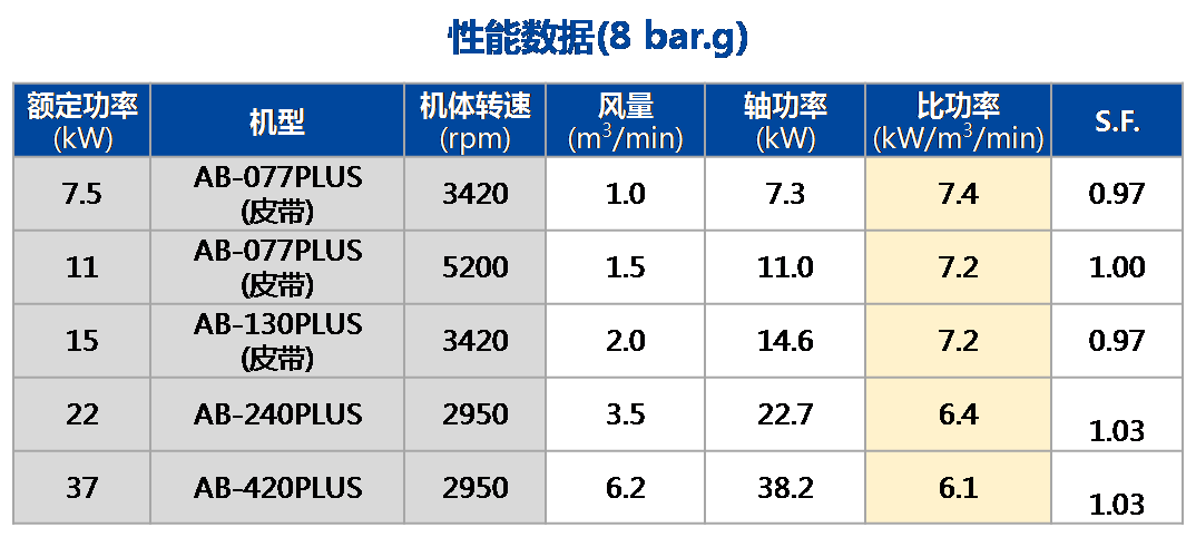 AB+單段（常壓）性能數據.png